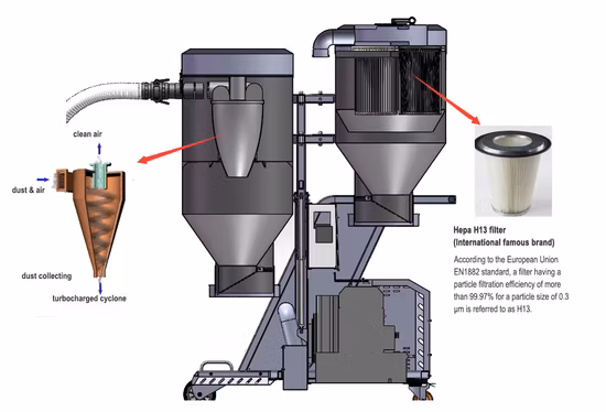 Aspirapolvere per carichi pesanti controllato da CNC con prezzo a scala